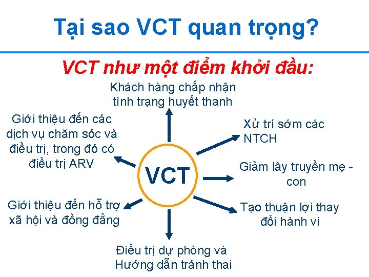 Tại sao VCT quan trọng? VCT như một điểm khởi đầu: Khách hàng chấp