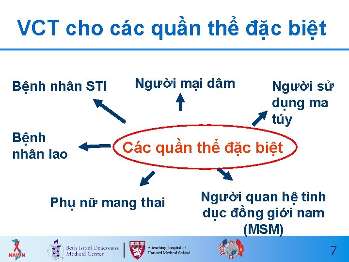 VCT cho các quần thể đặc biệt Bệnh nhân STI Bệnh nhân lao Người