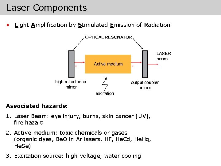 Laser Components • Light Amplification by Stimulated Emission of Radiation Associated hazards: 1. Laser