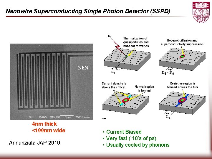 Nanowire Superconducting Single Photon Detector (SSPD) Nb. N 4 nm thick <100 nm wide