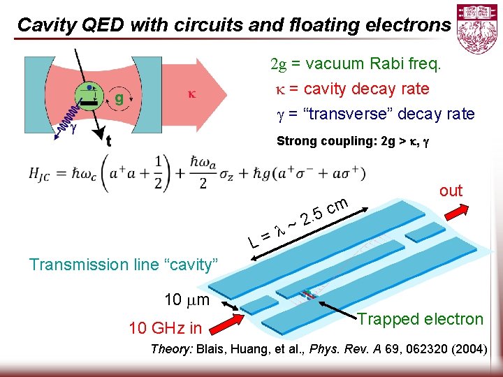 Cavity QED with circuits and floating electrons 2 g = vacuum Rabi freq. k