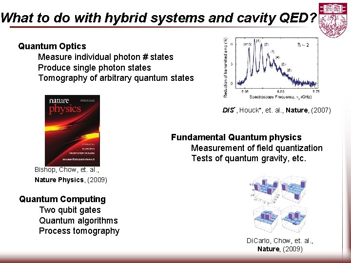 What to do with hybrid systems and cavity QED? Quantum Optics Measure individual photon