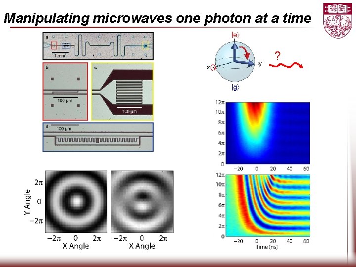 Manipulating microwaves one photon at a time ? 