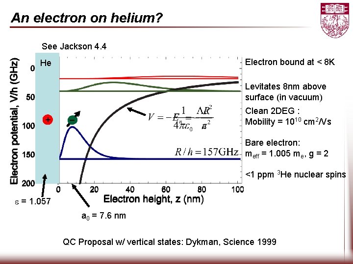 An electron on helium? See Jackson 4. 4 Electron bound at < 8 K