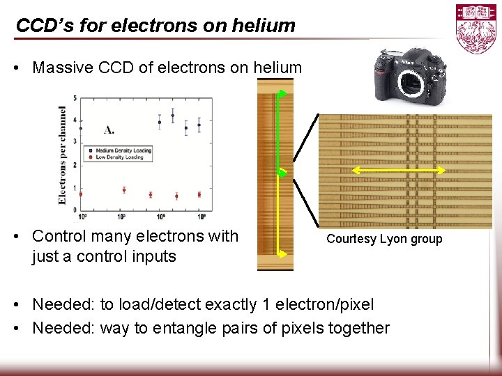 CCD’s for electrons on helium • Massive CCD of electrons on helium • Control