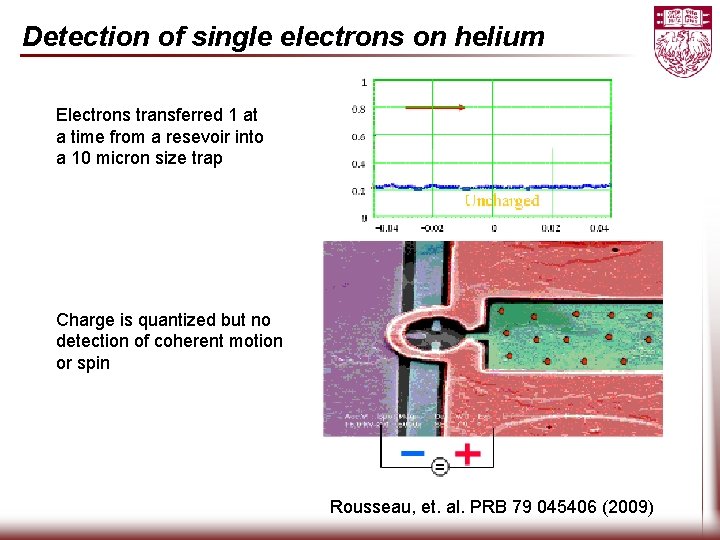 Detection of single electrons on helium Electrons transferred 1 at a time from a