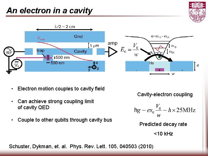 An electron in a cavity • Electron motion couples to cavity field Cavity-electron coupling