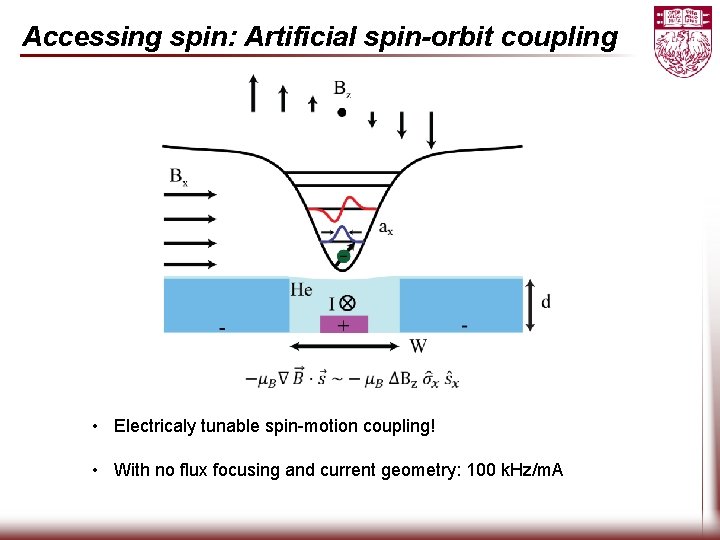 Accessing spin: Artificial spin-orbit coupling • Electricaly tunable spin-motion coupling! • With no flux