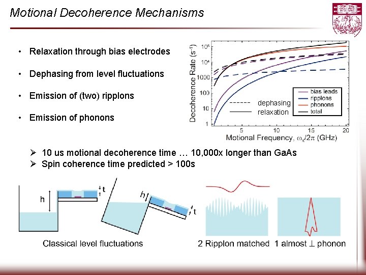 Motional Decoherence Mechanisms • Relaxation through bias electrodes • Dephasing from level fluctuations •