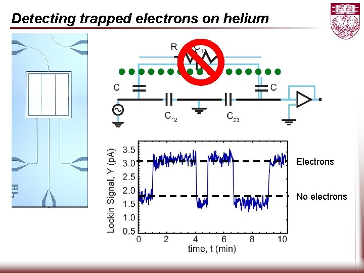 Detecting trapped electrons on helium Electrons No electrons 