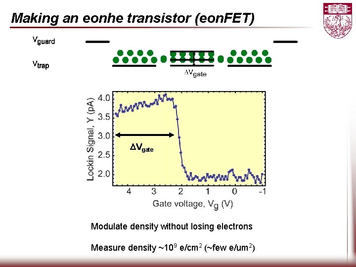 Making an eonhe transistor (eon. FET) DVgate Modulate density without losing electrons Measure density