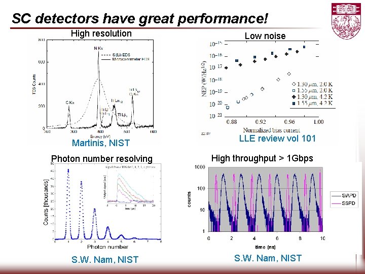 SC detectors have great performance! High resolution Martinis, NIST Photon number resolving S. W.