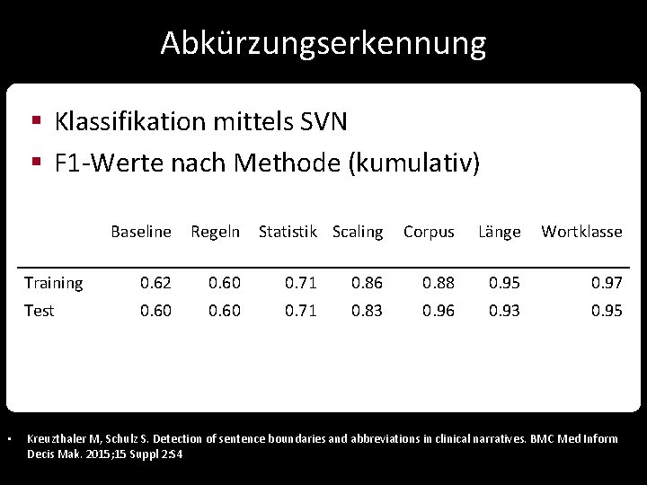 Abkürzungserkennung § Klassifikation mittels SVN § F 1 -Werte nach Methode (kumulativ) • Baseline