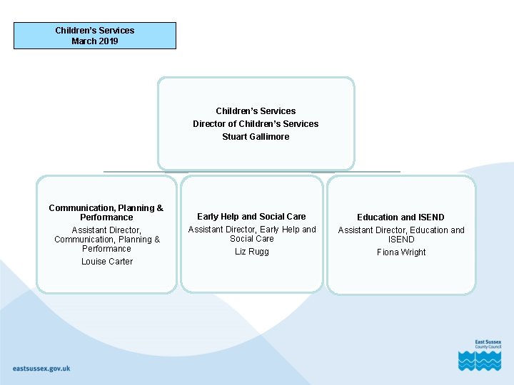 Children’s Services March 2019 Children’s Services Director of Children’s Services Stuart Gallimore Communication, Planning