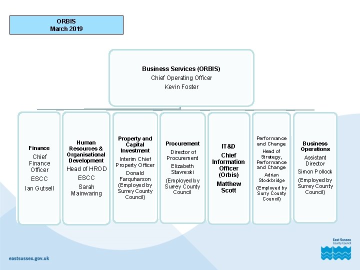 ORBIS March 2019 Business Services (ORBIS) Chief Operating Officer Kevin Foster Finance Chief Finance