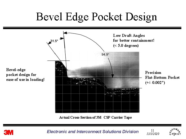 Bevel Edge Pocket Design Low Draft Angles for better containment! (< 5. 0 degrees)