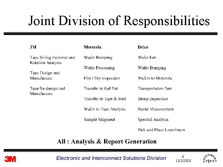 Joint Division of Responsibilities Electronic and Interconnect Solutions Division 6 11/1/2020 