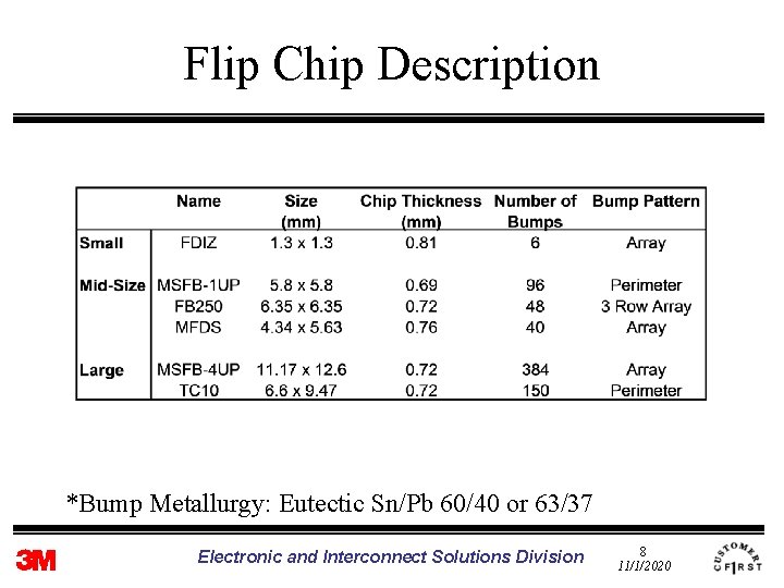 Flip Chip Description *Bump Metallurgy: Eutectic Sn/Pb 60/40 or 63/37 Electronic and Interconnect Solutions
