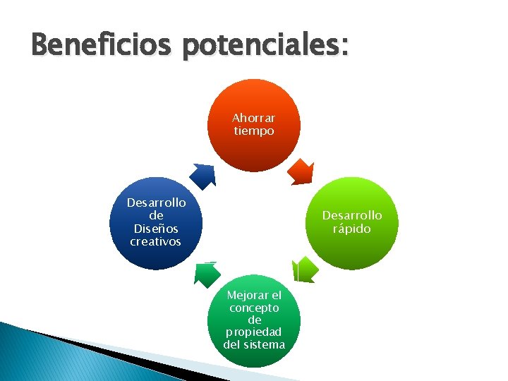 Beneficios potenciales: Ahorrar tiempo Desarrollo de Diseños creativos Desarrollo rápido Mejorar el concepto de