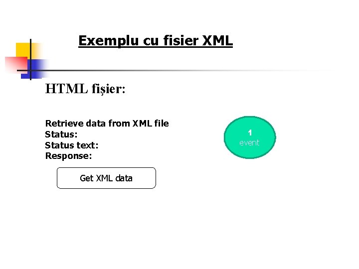 Exemplu cu fisier XML HTML fişier: Retrieve data from XML file Status: Status text: