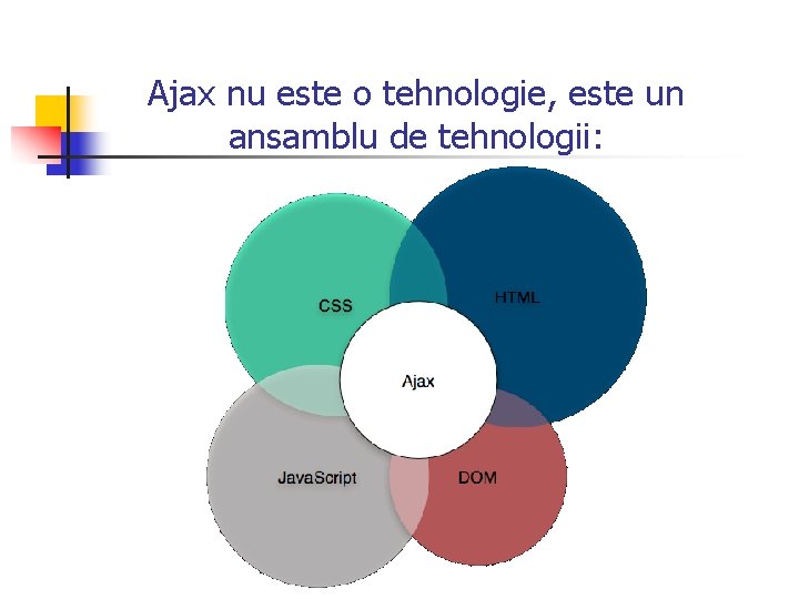 Ajax nu este o tehnologie, este un ansamblu de tehnologii: 