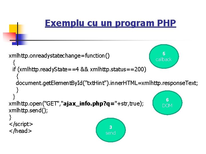 Exemplu cu un program PHP 5 xmlhttp. onreadystatechange=function() callback { if (xmlhttp. ready. State==4