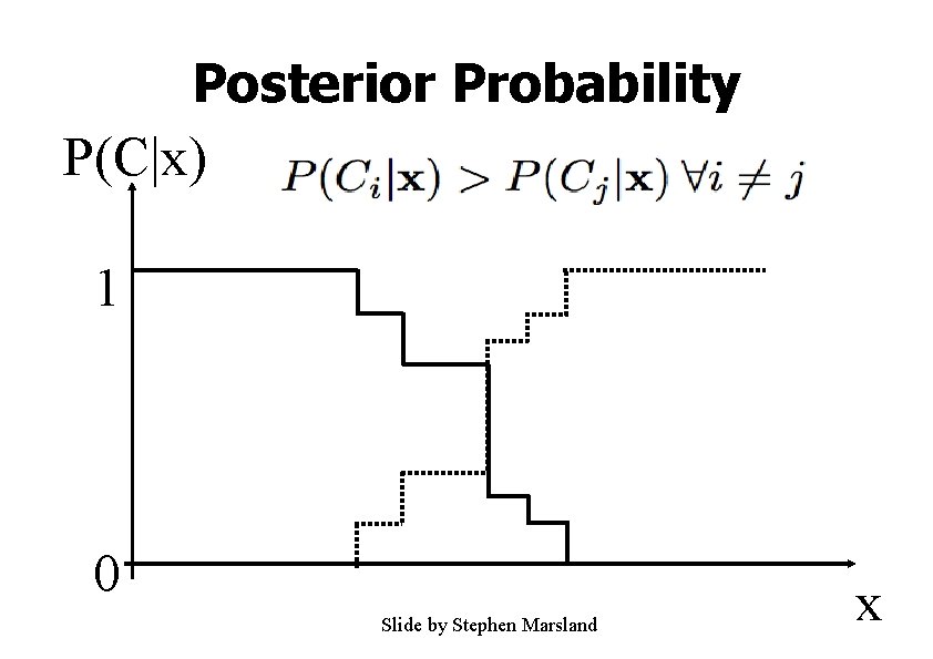 Nave Bayes Classifier Ke Chen Http Intranet Cs