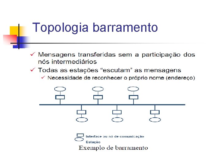 Topologia barramento 