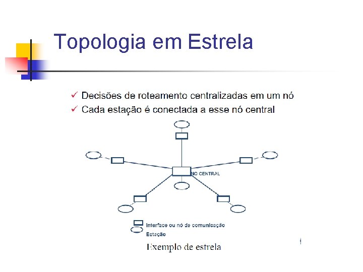 Topologia em Estrela 