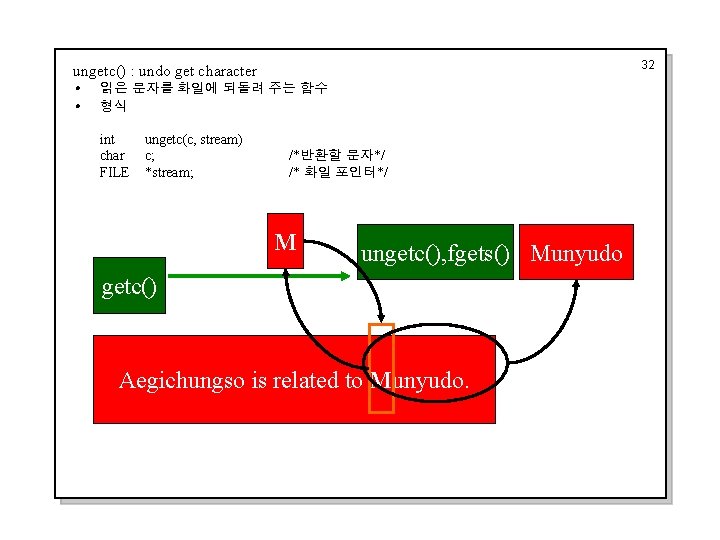 32 ungetc() : undo get character i i 읽은 문자를 화일에 되돌려 주는 함수