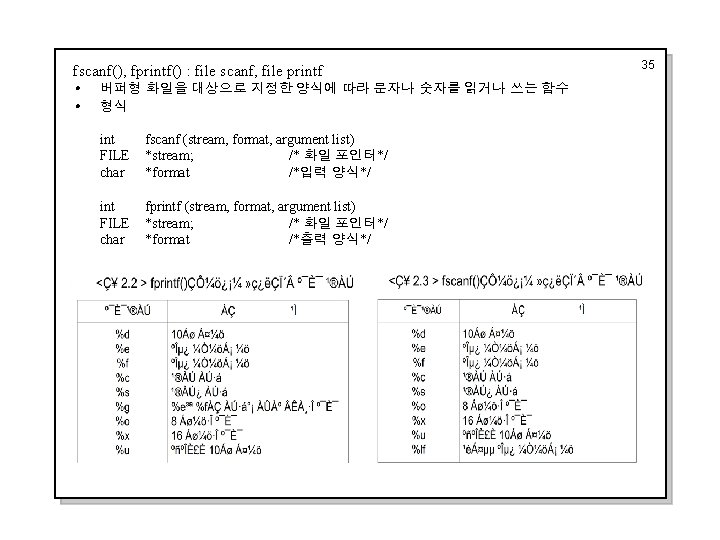 fscanf(), fprintf() : file scanf, file printf i i 버퍼형 화일을 대상으로 지정한 양식에