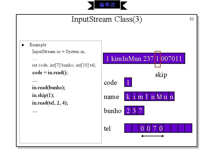 솔루션 Input. Stream Class(3) n Example Input. Stream in = System. in; … int