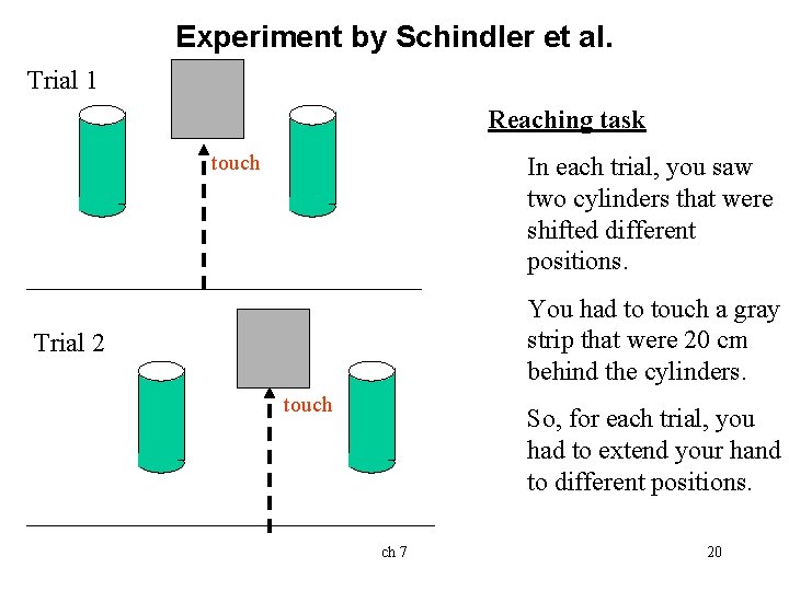 Experiment by Schindler et al. Trial 1 Reaching task touch In each trial, you