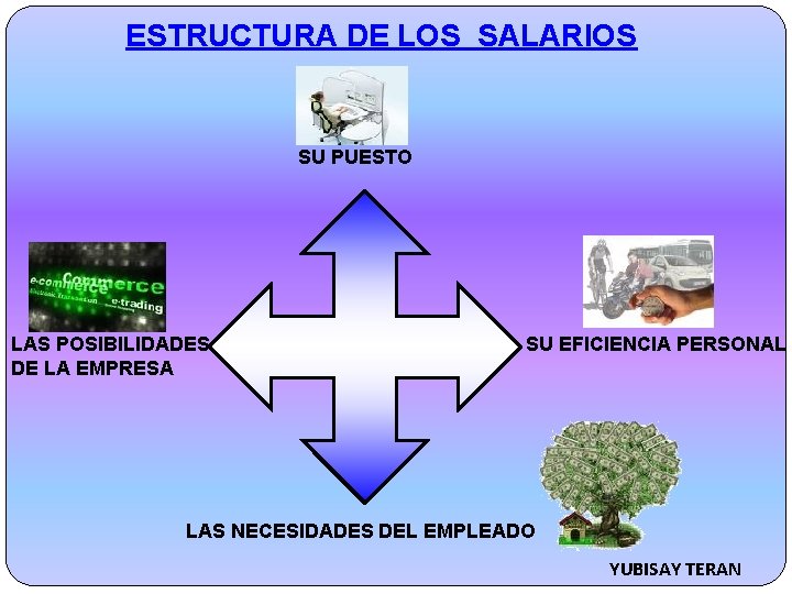 ESTRUCTURA DE LOS SALARIOS SU PUESTO LAS POSIBILIDADES DE LA EMPRESA SU EFICIENCIA PERSONAL