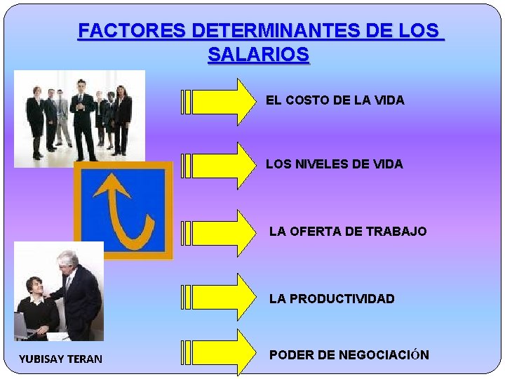 FACTORES DETERMINANTES DE LOS SALARIOS EL COSTO DE LA VIDA LOS NIVELES DE VIDA