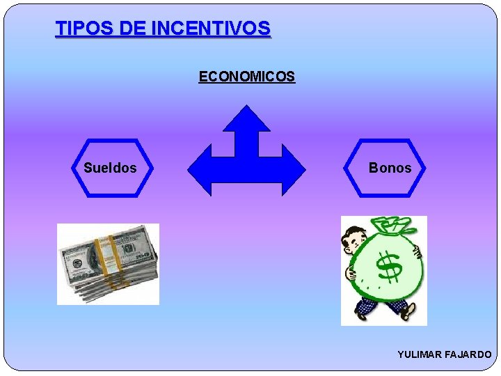 TIPOS DE INCENTIVOS ECONOMICOS Sueldos Bonos YULIMAR FAJARDO 