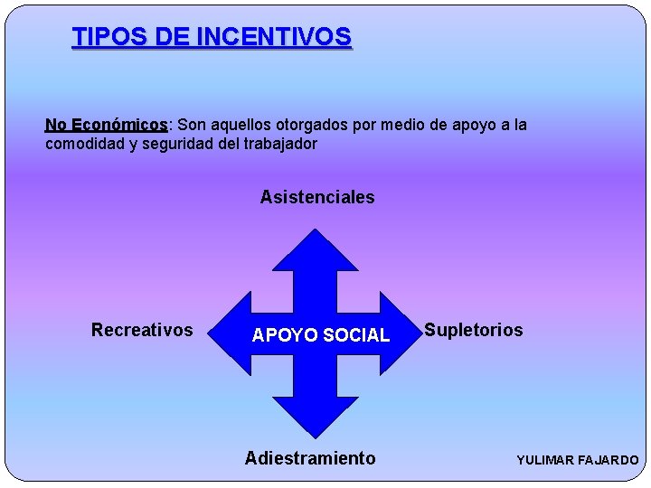 TIPOS DE INCENTIVOS No Económicos: Son aquellos otorgados por medio de apoyo a la