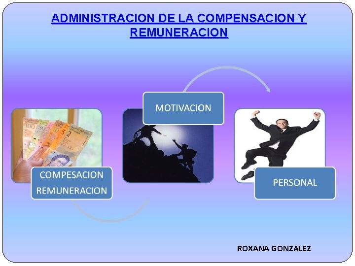 ADMINISTRACION DE LA COMPENSACION Y REMUNERACION ROXANA GONZALEZ 