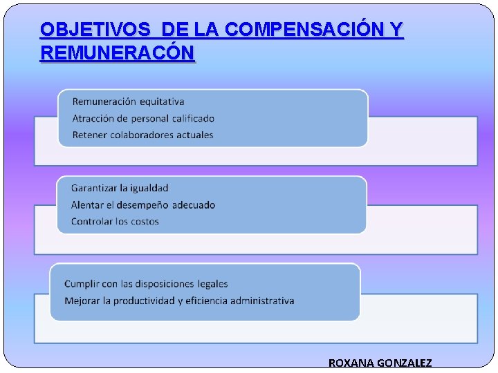 OBJETIVOS DE LA COMPENSACIÓN Y REMUNERACÓN ROXANA GONZALEZ 