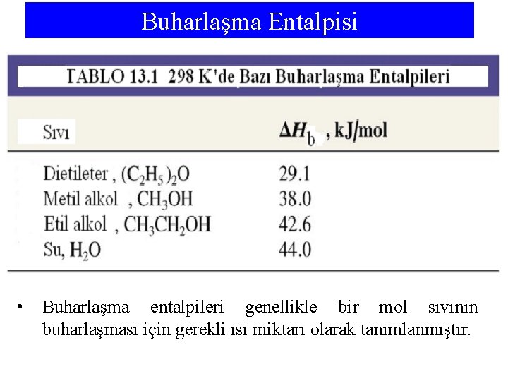 Buharlaşma Entalpisi • Buharlaşma entalpileri genellikle bir mol sıvının buharlaşması için gerekli ısı miktarı