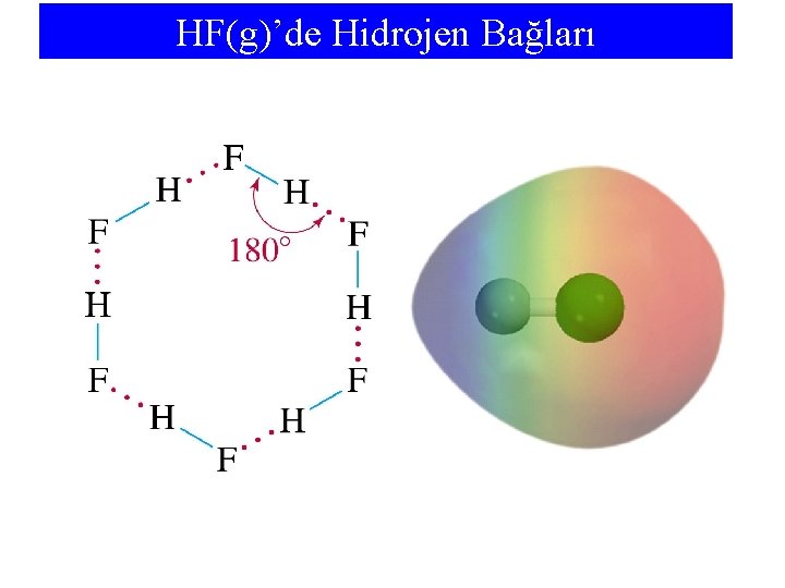 HF(g)’de Hidrojen Bağları 