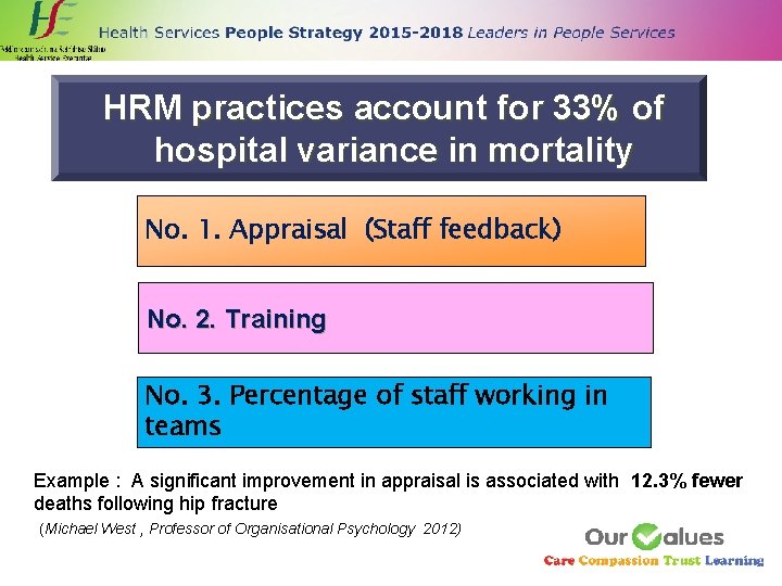 HRM practices account for 33% of hospital variance in mortality No. 1. Appraisal (Staff