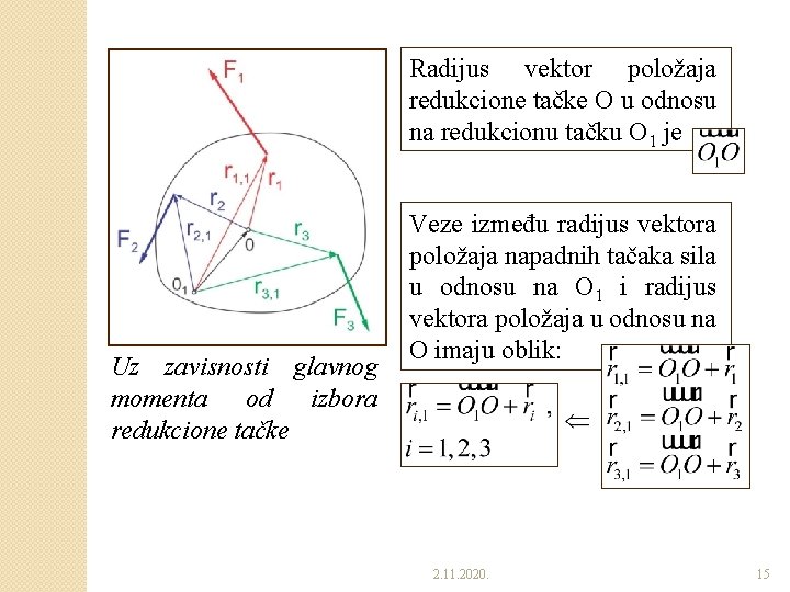 Radijus vektor položaja redukcione tačke O u odnosu na redukcionu tačku O 1 je