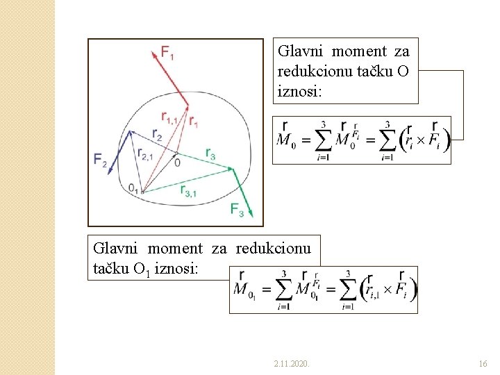 Glavni moment za redukcionu tačku O iznosi: Glavni moment za redukcionu tačku O 1