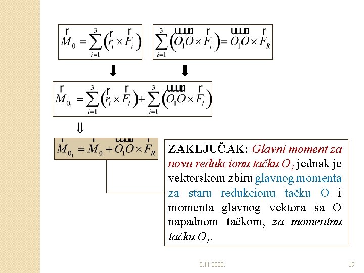 ZAKLJUČAK: Glavni moment za novu redukcionu tačku O 1 jednak je vektorskom zbiru glavnog