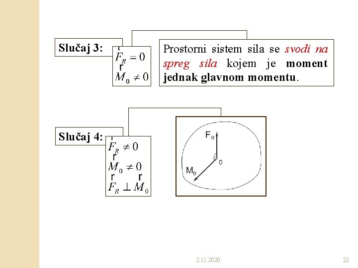 Slučaj 3: Prostorni sistem sila se svodi na spreg sila kojem je moment jednak