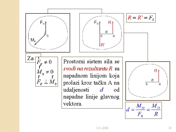 Za Prostorni sistem sila se svodi na rezultantu R sa napadnom linijom koja prolazi