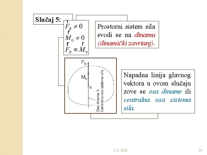 Slučaj 5: Prostorni sistem sila svodi se na dinamu (dinamički zavrtanj). Napadna linija glavnog