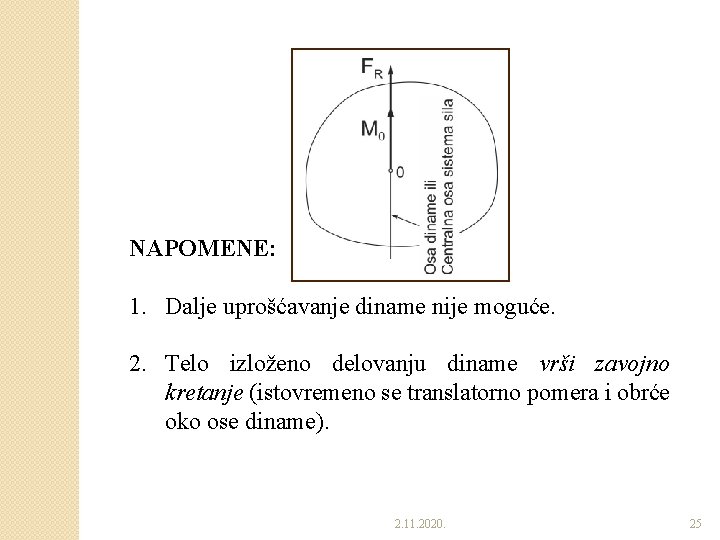 NAPOMENE: 1. Dalje uprošćavanje diname nije moguće. 2. Telo izloženo delovanju diname vrši zavojno