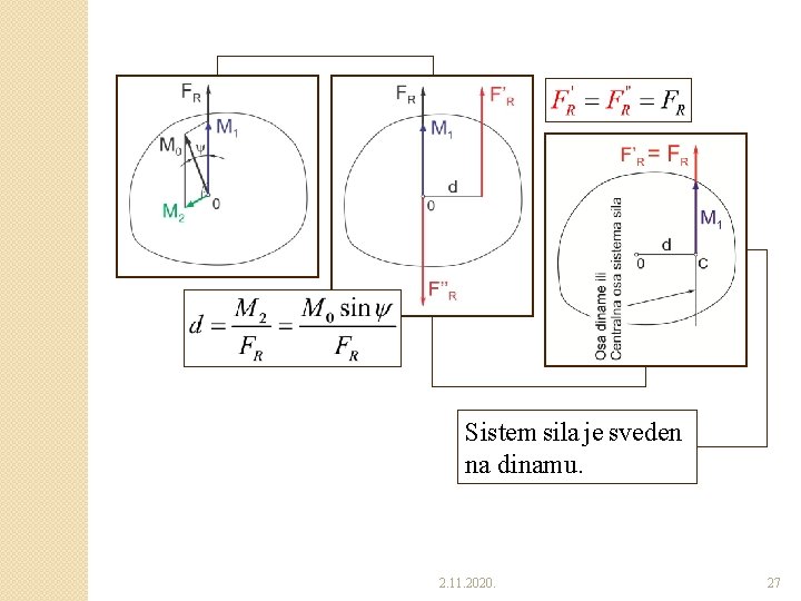 Sistem sila je sveden na dinamu. 2. 11. 2020. 27 